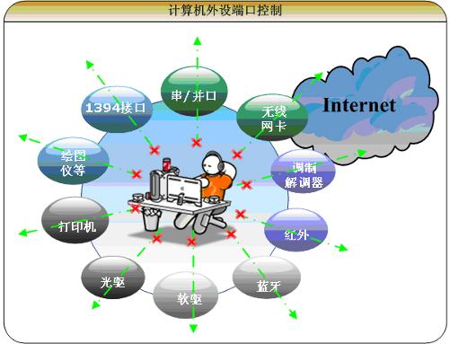 涉密信息系統(tǒng) 計(jì)算機(jī)網(wǎng)絡(luò)信息管理與服務(wù)的關(guān)鍵領(lǐng)域