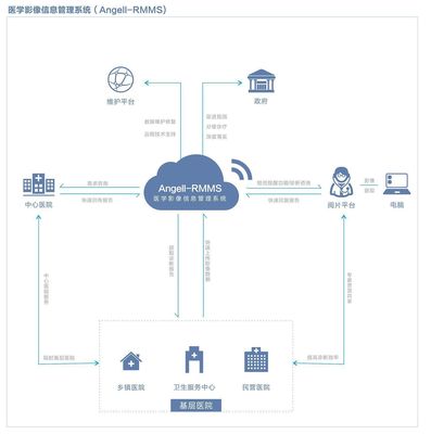 醫(yī)學(xué)影像信息管理系統(tǒng)中的計(jì)算機(jī)網(wǎng)絡(luò)信息管理與服務(wù)應(yīng)用探析