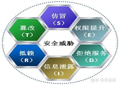 互聯(lián)網(wǎng)企業(yè)該如何進(jìn)行風(fēng)險(xiǎn)管理