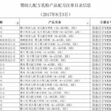 首批奶粉配方注冊結(jié)果出爐 雅士利集團(tuán)上榜7個(gè)產(chǎn)品系列